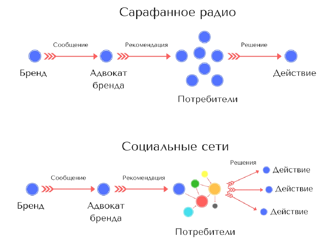 Сарафанное радио.png